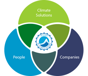 The 1PLANET Climate Action Marketplace
